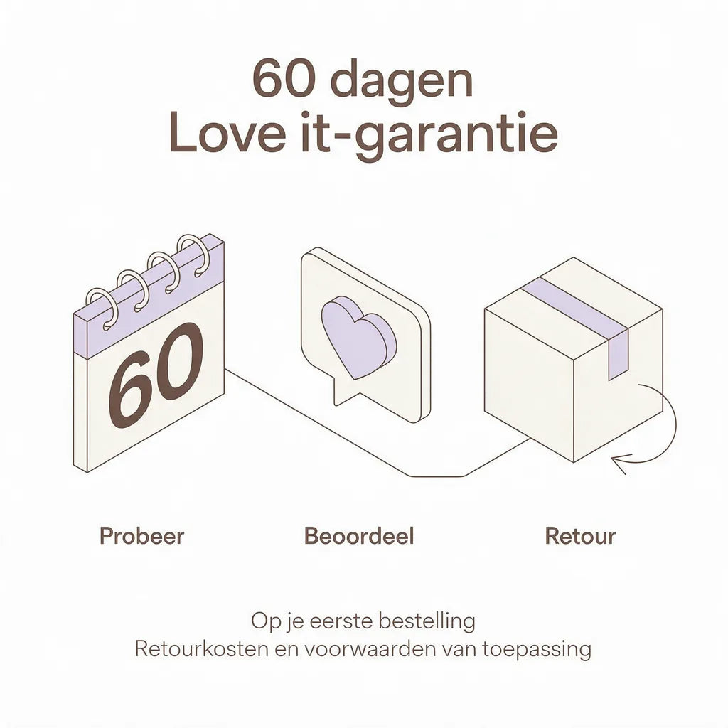 De garantie op je eerste bestelling, uitgebeeld als kalender, beoordeling en retourpakket.